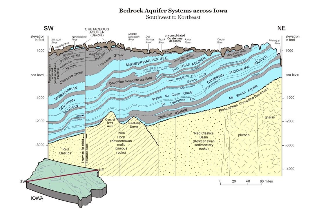 Iowa's bedrock aquifer systems as they exist across Iowa.