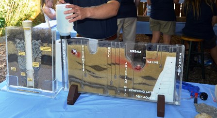 Demonstrating the Well Model and the Groundwater Flow Model