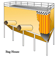 Animated depiction of a bag house functioning