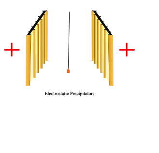 Animated depiction of an electrostatic precipitator (ESP) functioning